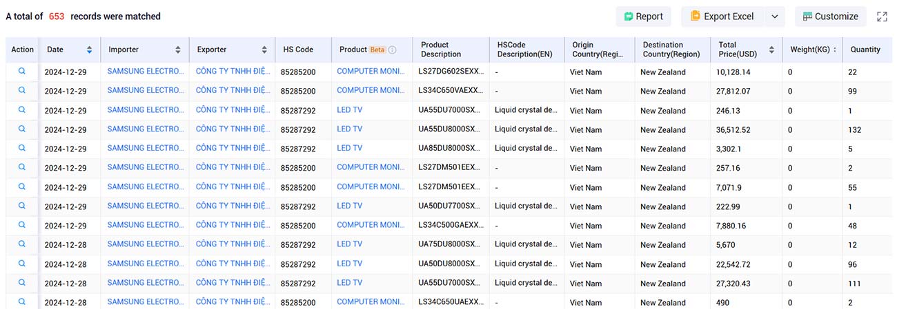 new zealand import and export trade data,import and export trade data,trade data