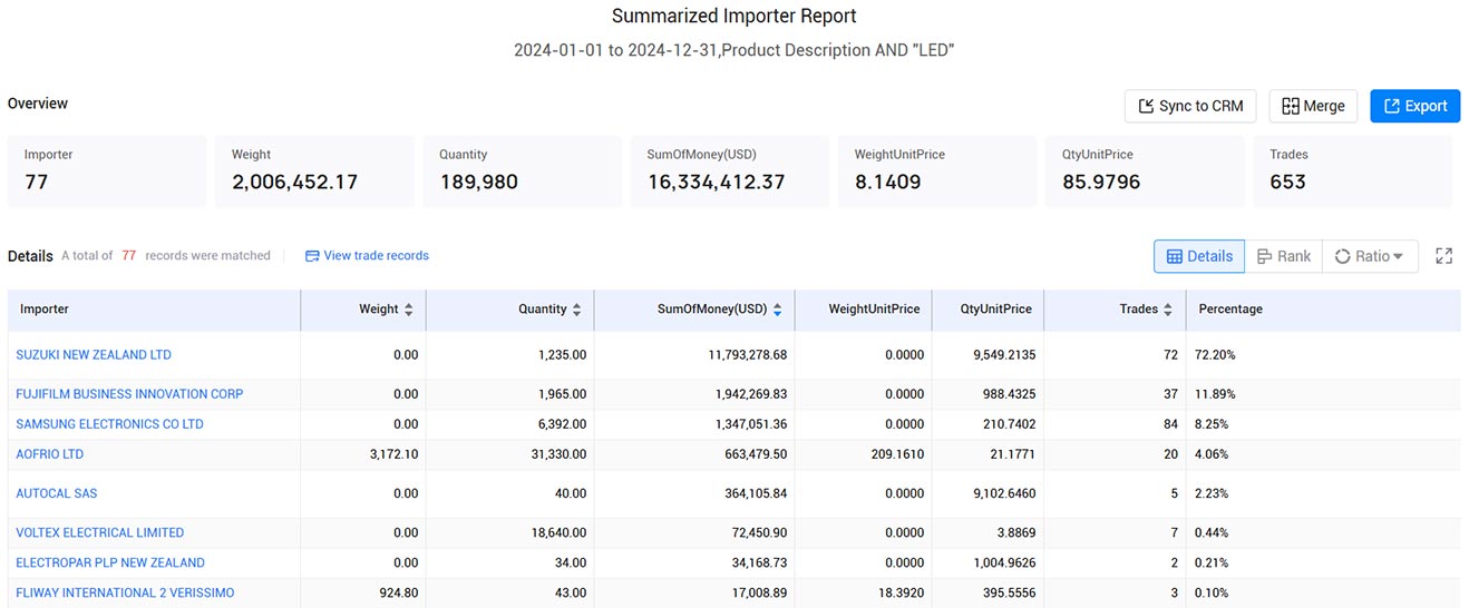 new zealand import and export trade data,import and export trade data,trade data
