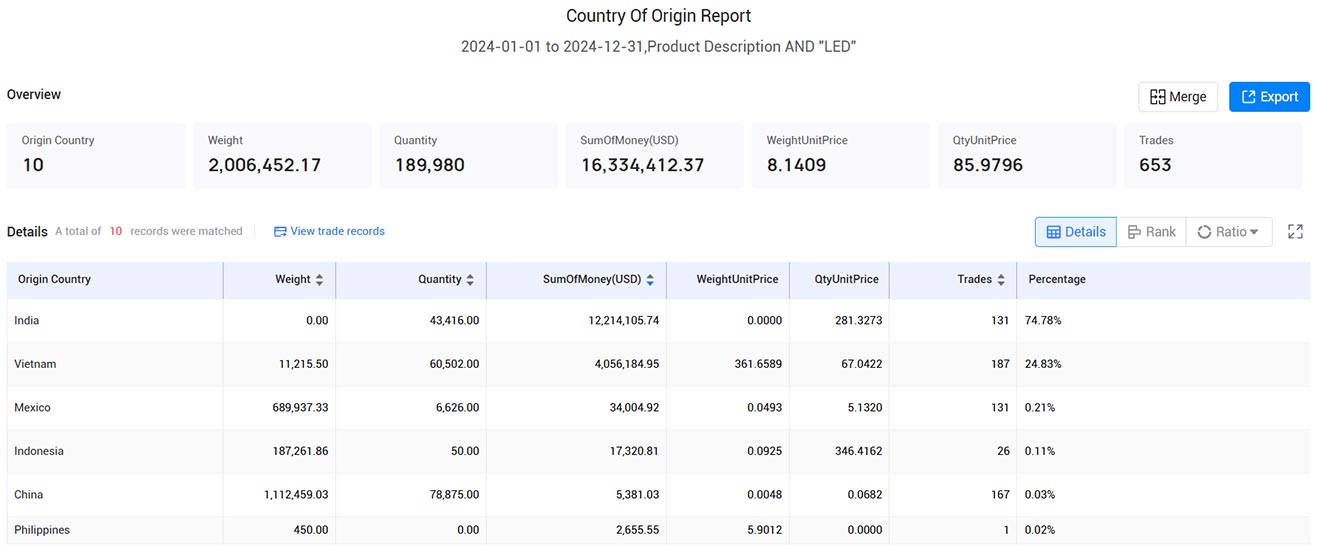 new zealand import and export trade data,import and export trade data,trade data