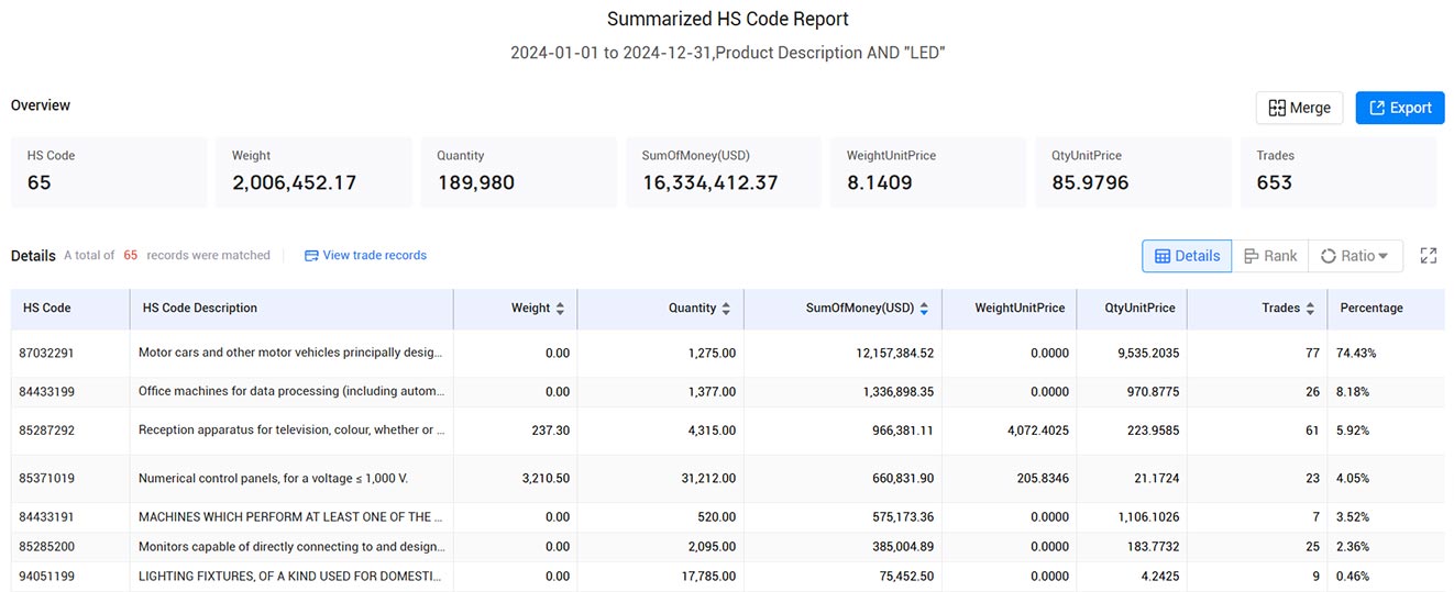 new zealand import and export trade data,import and export trade data,trade data