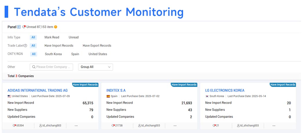 new zealand import and export trade data,import and export trade data,trade data