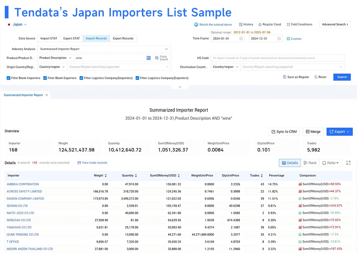 B2B japan importers,japan importers,japan importer