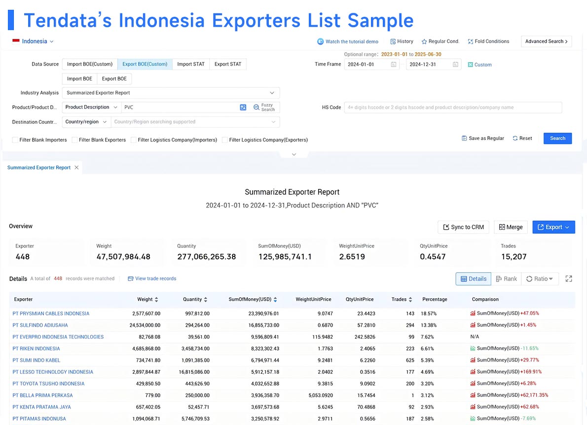 exporter indonesia,indonesia exporter,indonesia exporters