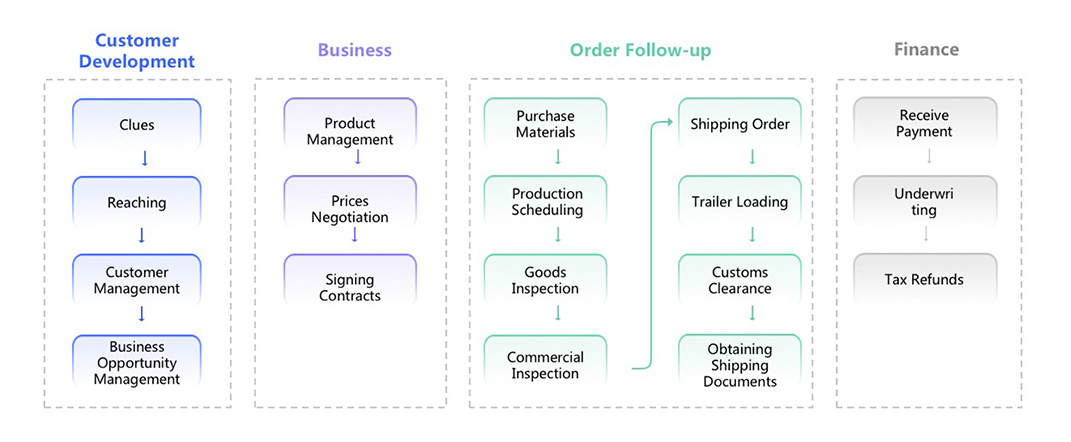 crm management