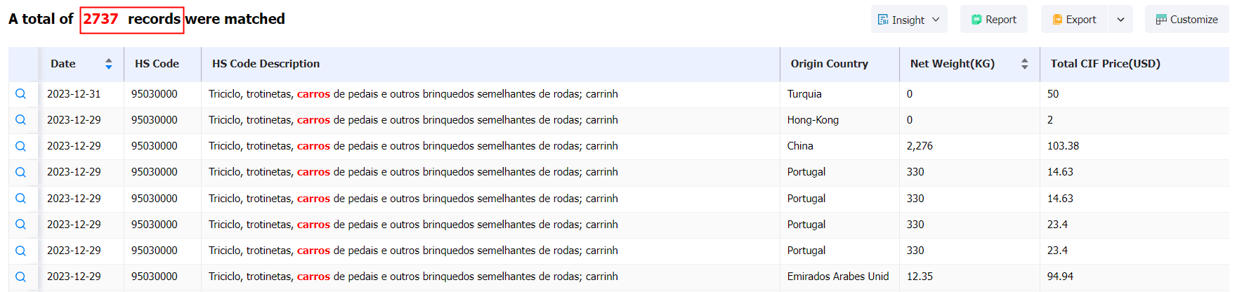 angola data,tendata,import data,export data