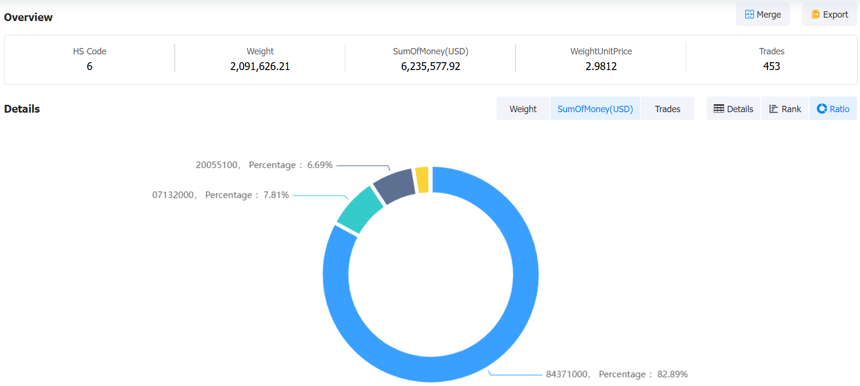 angola data,tendata,tendata itrader,custom data,importdata,exportdata