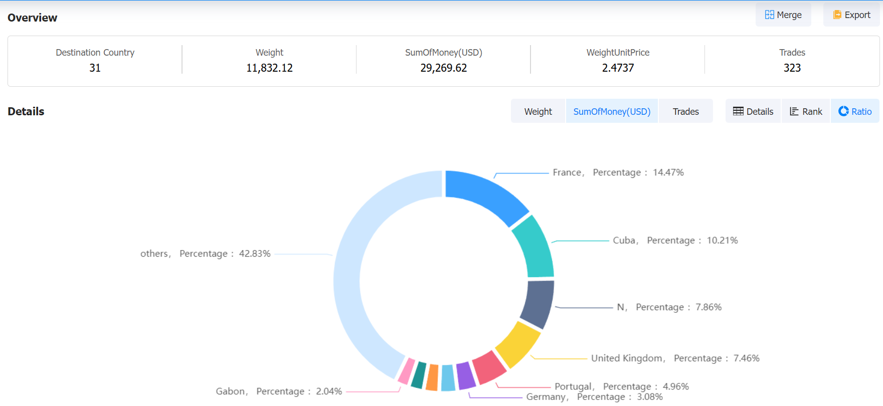 angola data,tendata,tendata itrader,import and export business,import export businesses,global trade data,international trade data