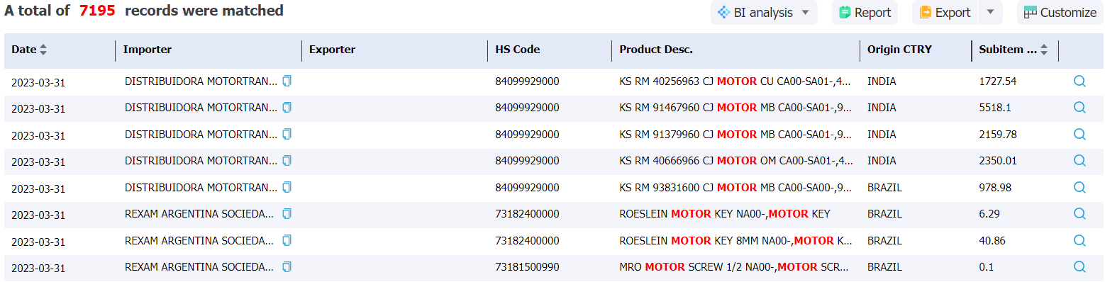 argentina data,tendata,import data,export data