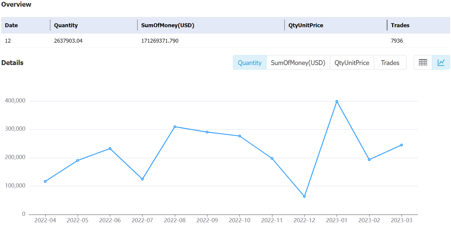 argentina data,tendata,tendata itrader,export import data,data import,data export