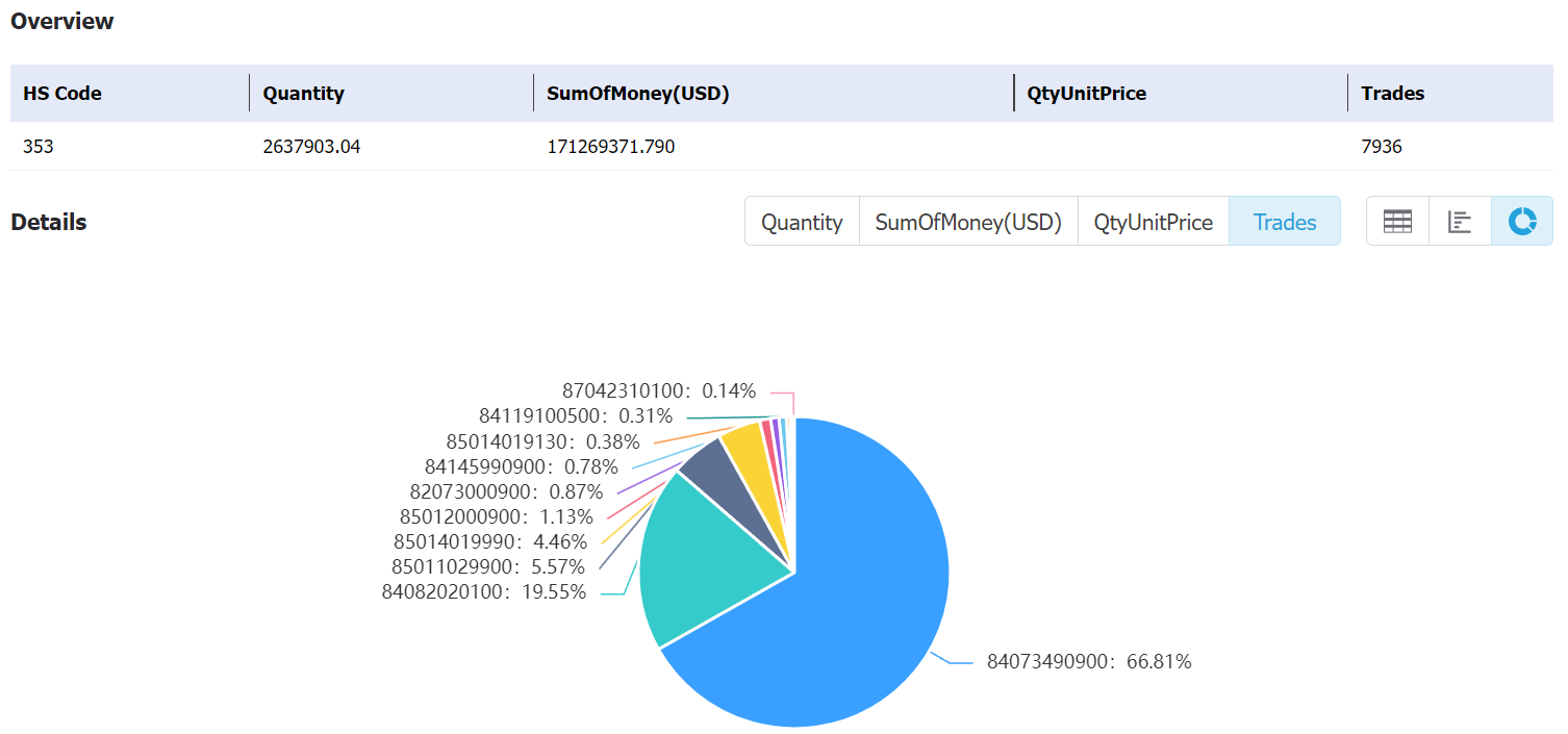 argentina data,tendata,tendata itrader,custom data,importdata,exportdata