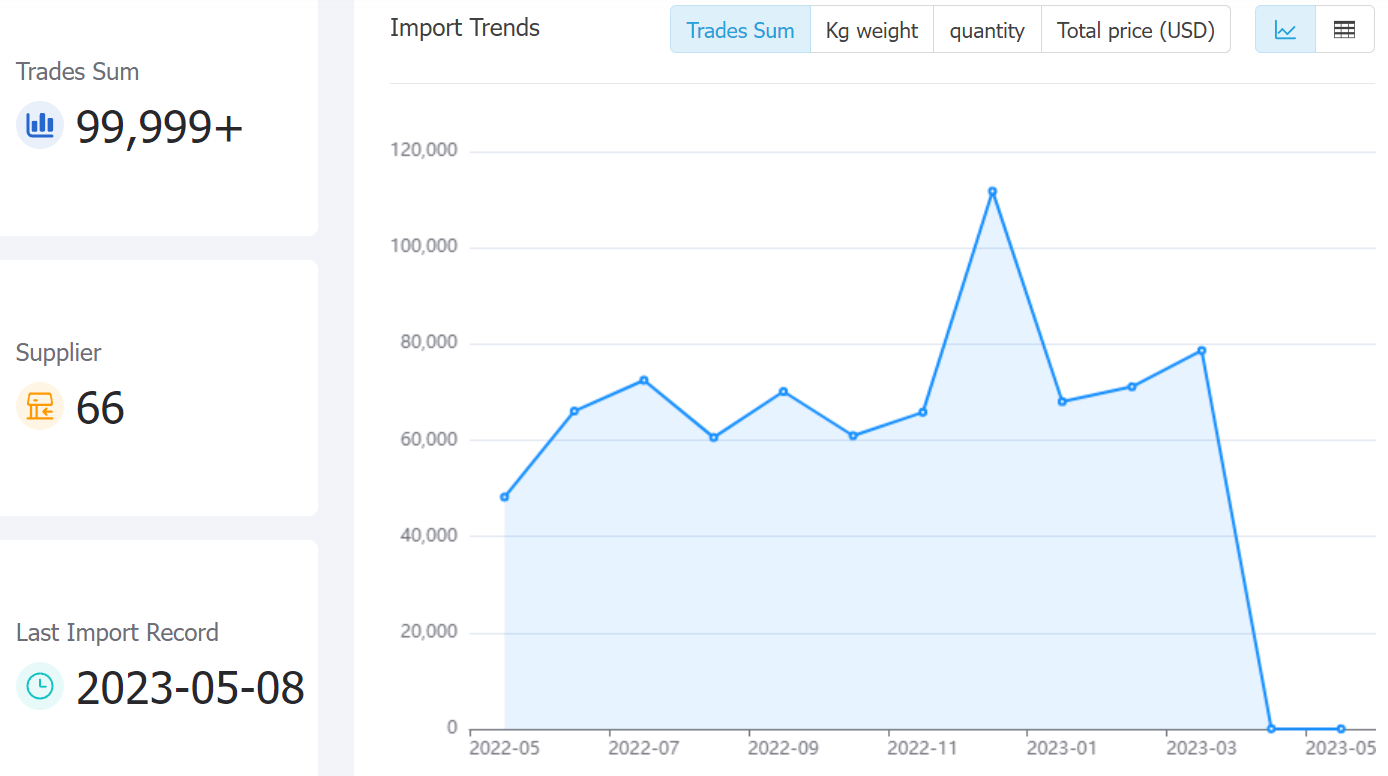 argentina data,tendata,tendata itrader,trade trends,trend trade,international trade data,world trade data