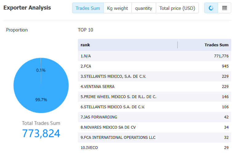 argentina data,tendata,tendata itrader,import trade data,export trade data,import database,importer database,database import