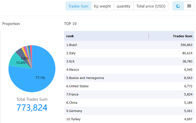 argentina data,tendata,tendata itrader,import data,export data,import export data