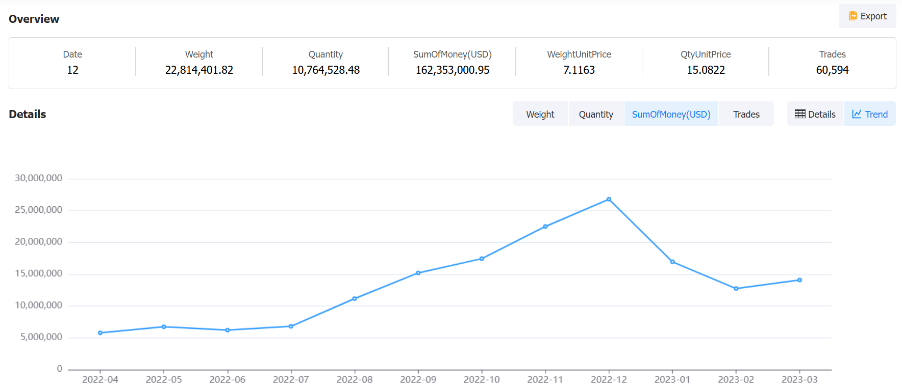 armenia data,tendata,tendata itrader,export import data,data import,data export