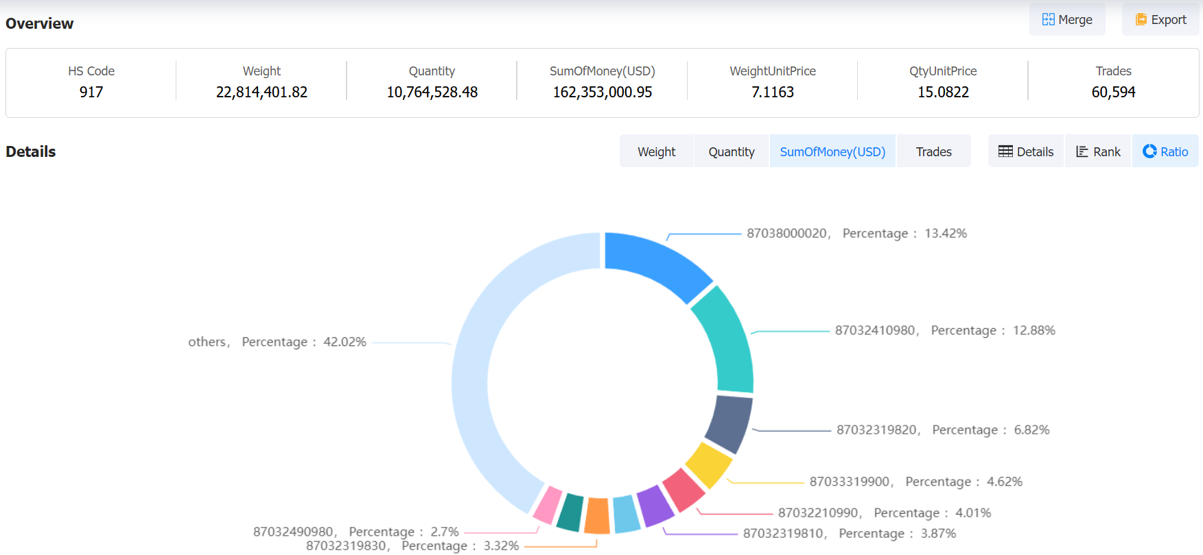 armenia data,tendata,tendata itrader,custom data,importdata,exportdata