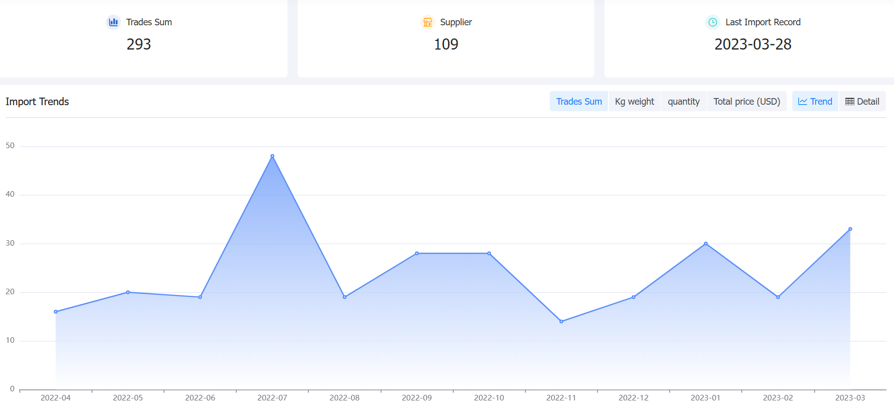 armenia data,tendata,tendata itrader,trade trends,trend trade,international trade data,world trade data