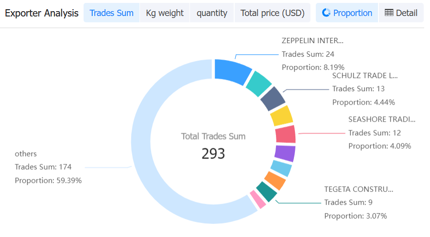 armenia data,tendata,tendata itrader,import trade data,export trade data,import database,importer database,database import