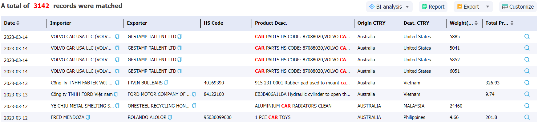 australia data,tendata,import data,export data