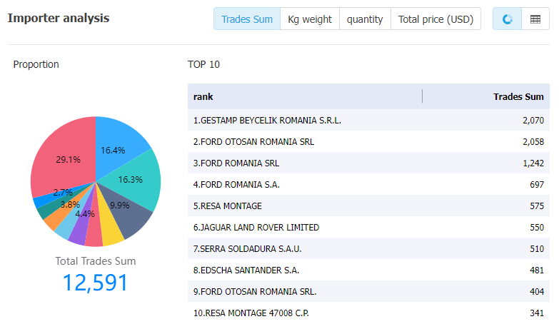 australia data,tendata,tendata itrader,custom data,importdata,exportdata