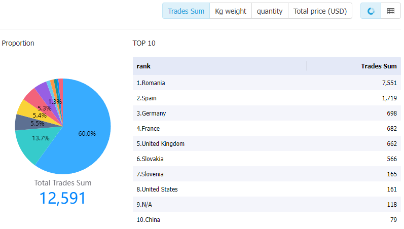 australia data,tendata,tendata itrader,import export business,export import business,import business,importer,exporter