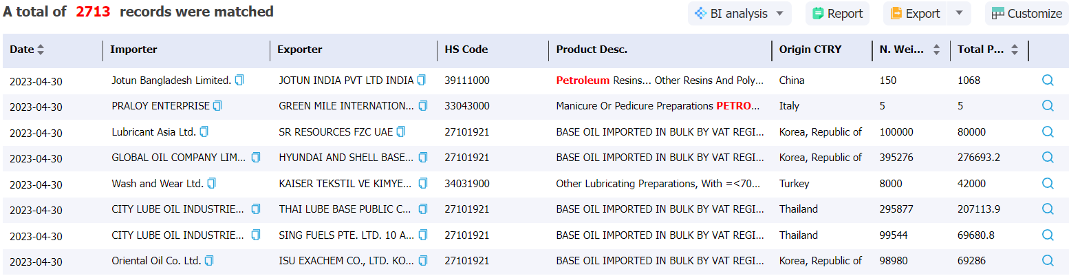 bangladesh data,tendata,import data,export data