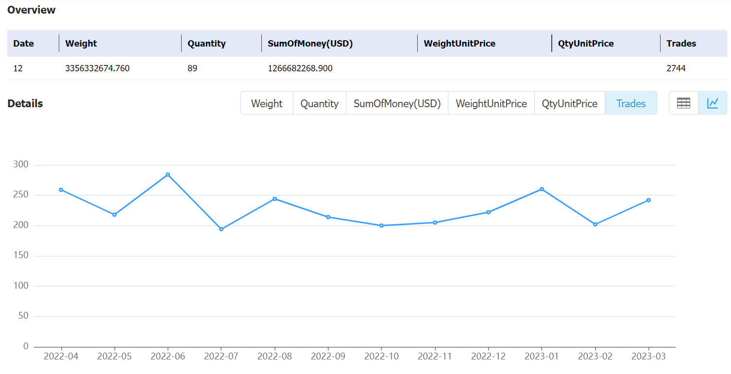 bangladesh data,tendata,tendata itrader,export import data,data import,data export