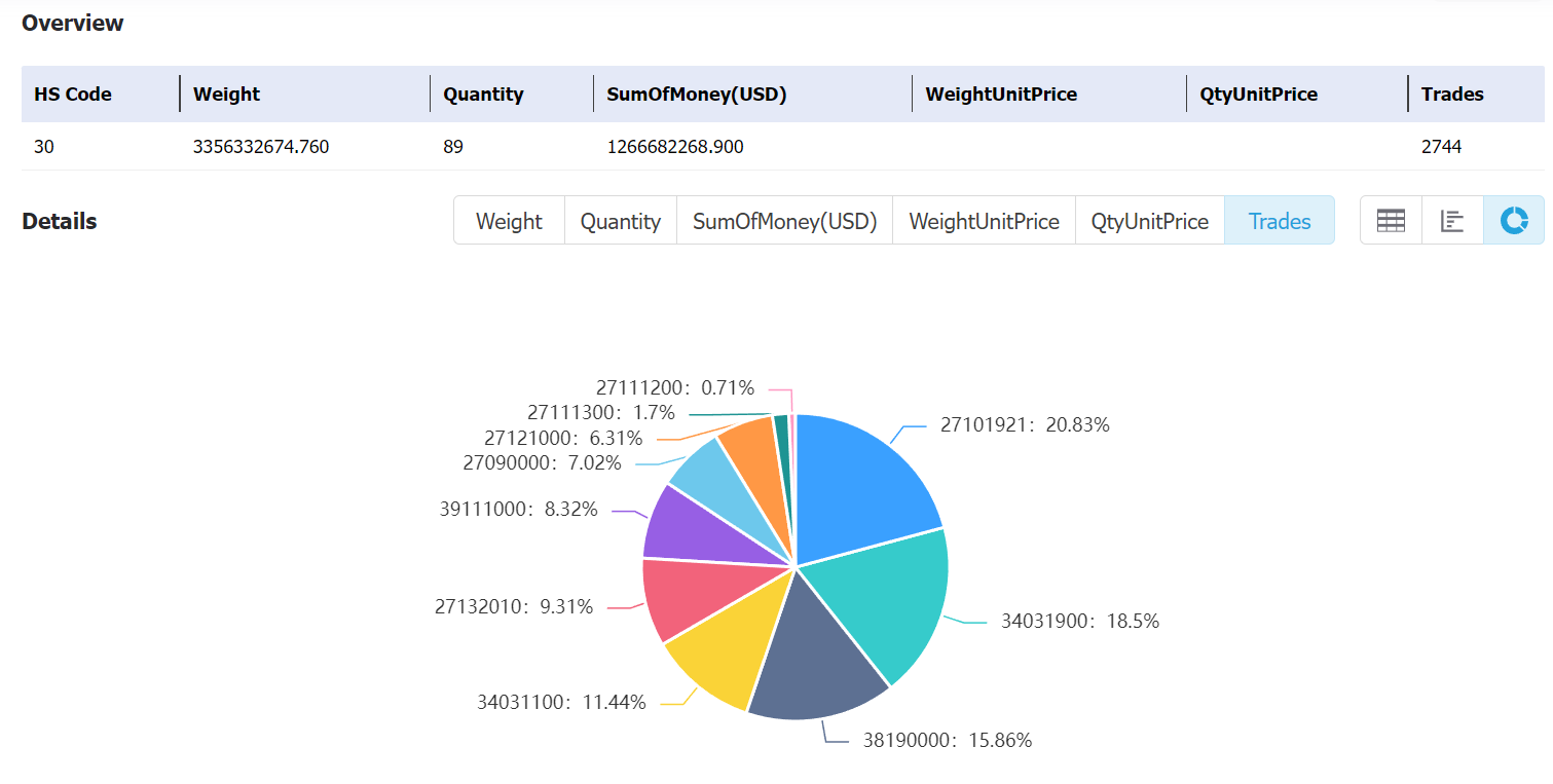 bangladesh data,tendata,tendata itrader,custom data,importdata,exportdata