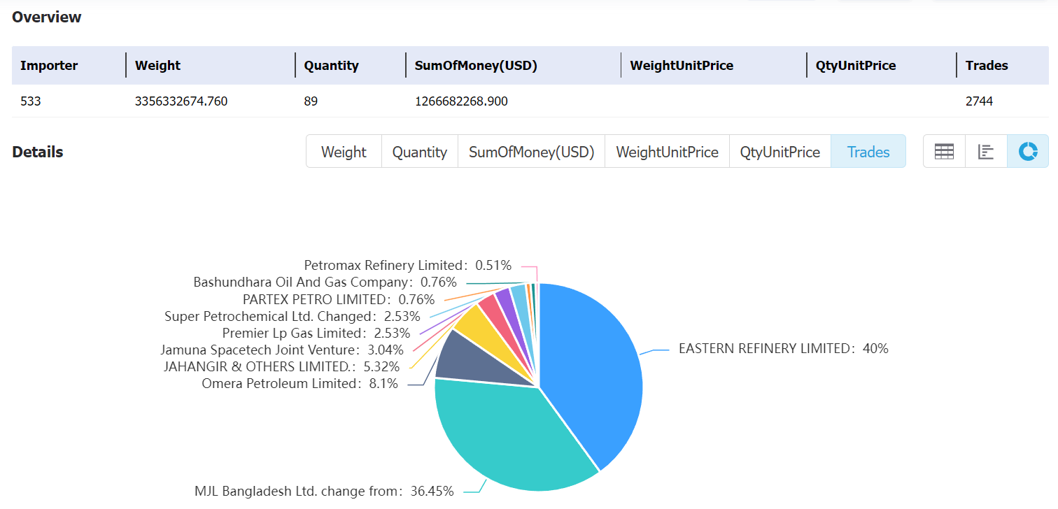 bangladesh data,tendata,tendata itrader,import export business,export import business,import business,importer,exporter