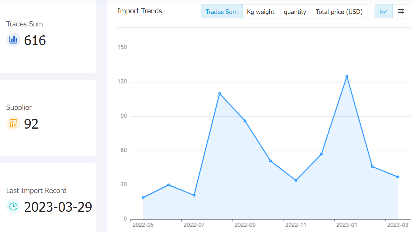 bangladesh data,tendata,tendata itrader,trade trends,trend trade,international trade data,world trade data