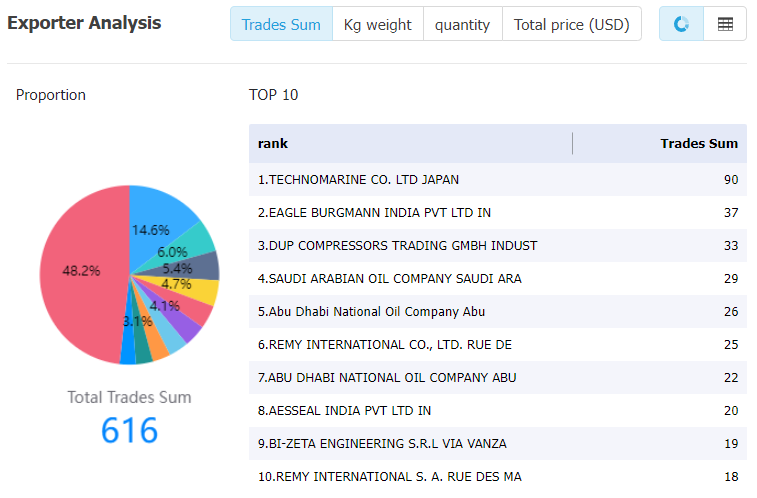 bangladesh data,tendata,tendata itrader,import trade data,export trade data,import database,importer database,database import