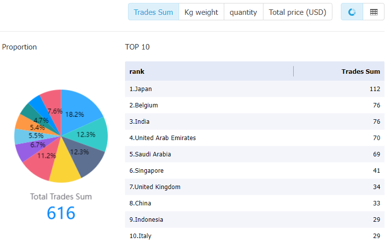 bangladesh data,tendata,tendata itrader,import data,export data,import export data