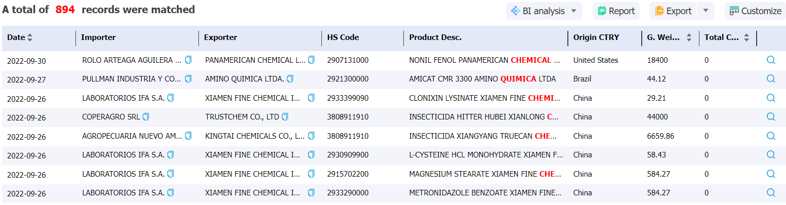 bolivia data,tendata,import data,export data