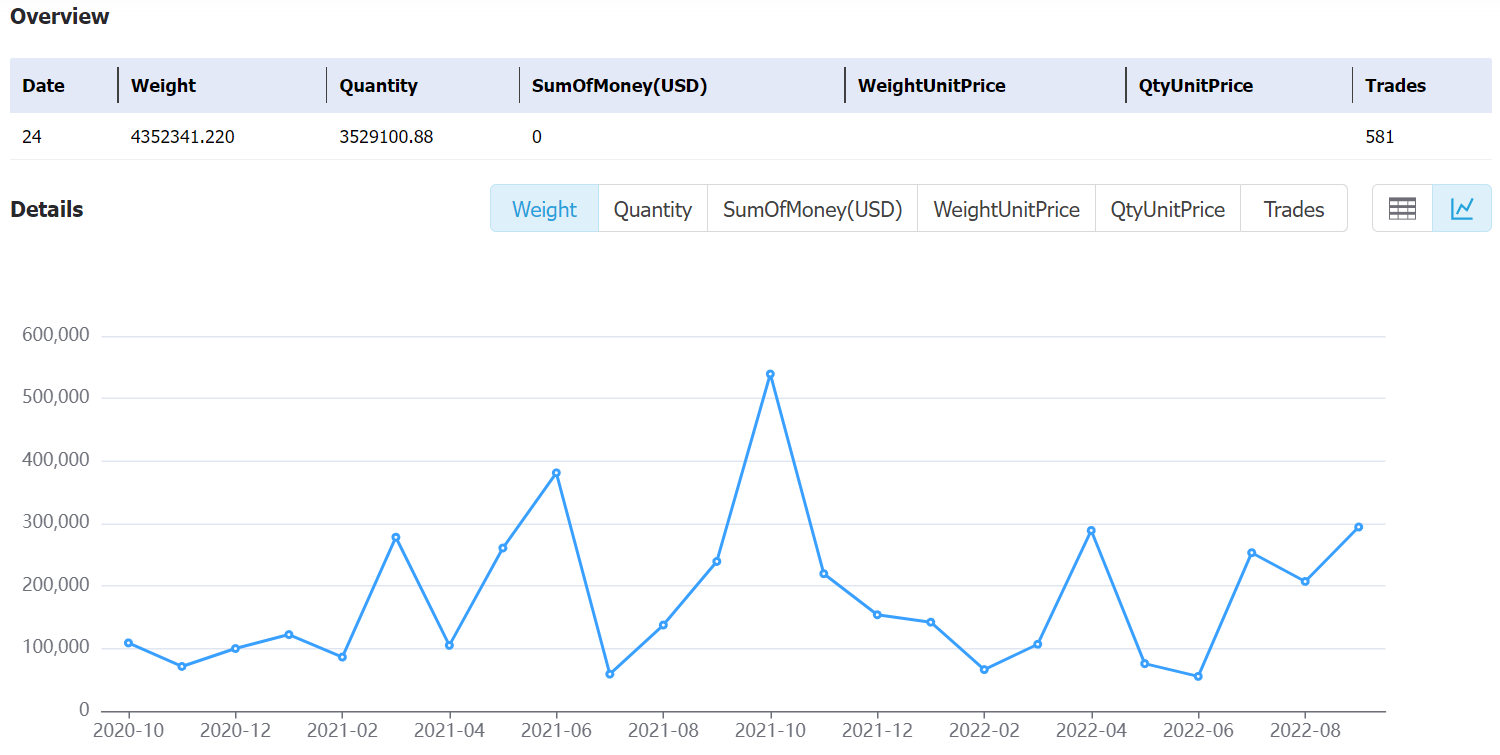 bolivia data,tendata,tendata itrader,export import data,data import,data export