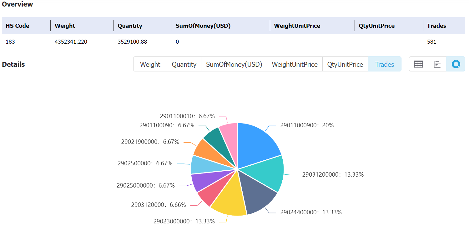 bolivia data,tendata,tendata itrader,custom data,importdata,exportdata