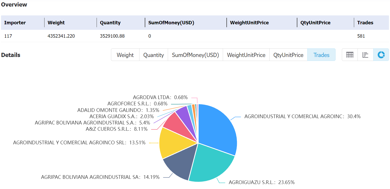 bolivia data,tendata,tendata itrader,import export business,export import business,import business,importer,exporter