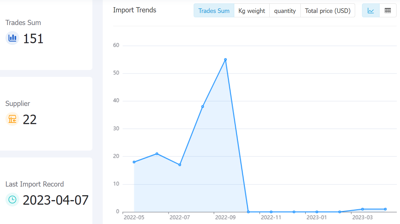 bolivia data,tendata,tendata itrader,trade trends,trend trade,international trade data,world trade data