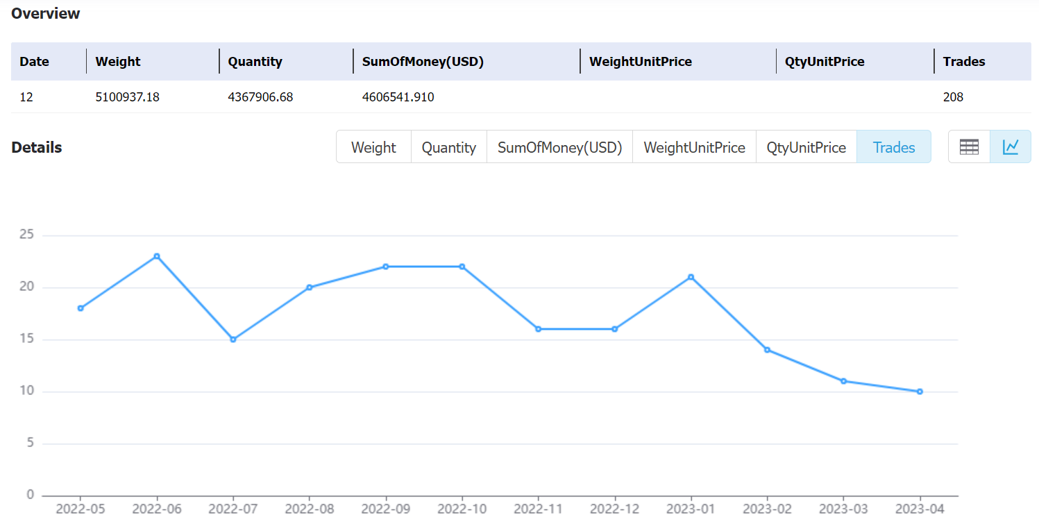 botswana data,tendata,tendata itrader,export import data,data import,data export