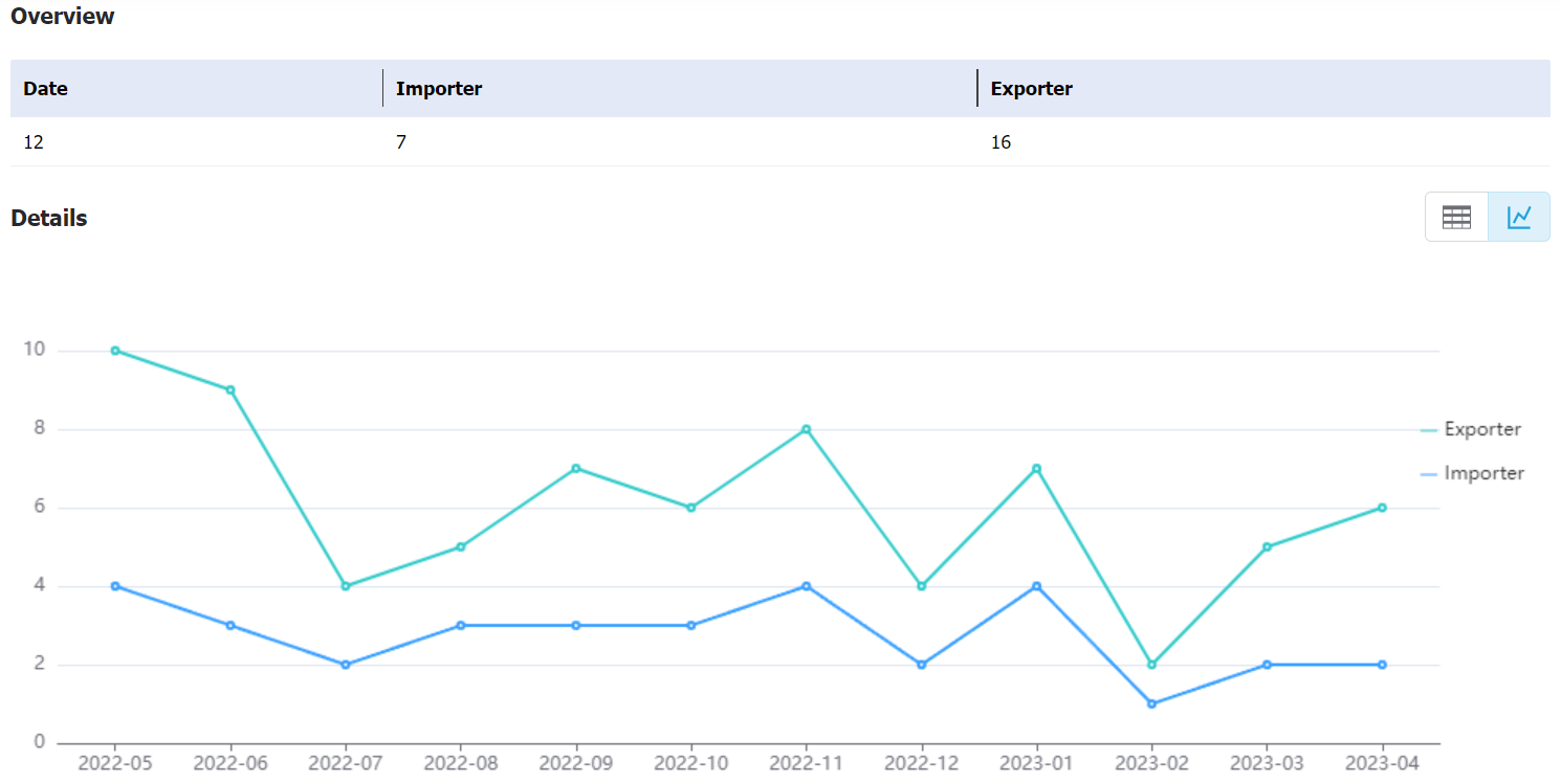 botswana data,tendata,tendata itrader,custom data,importdata,exportdata