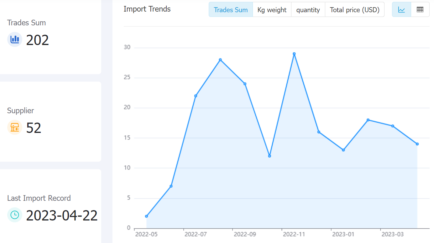 botswana data,tendata,tendata itrader,trade trends,trend trade,international trade data,world trade data