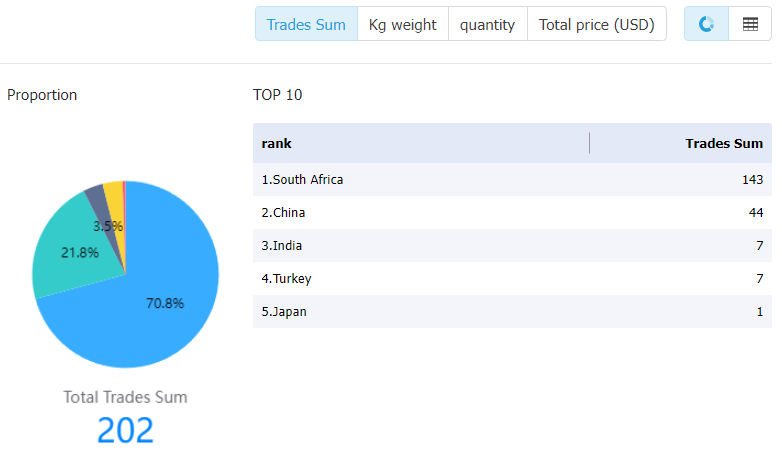 botswana data,tendata,tendata itrader,import data,export data,import export data