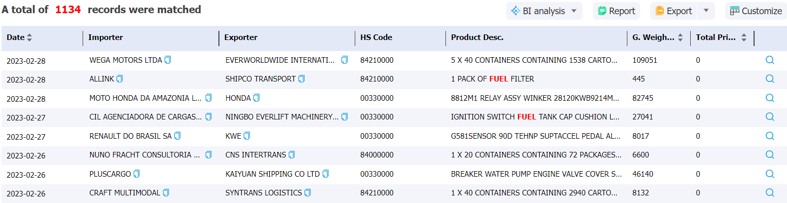 brazil data,tendata,import data,export data