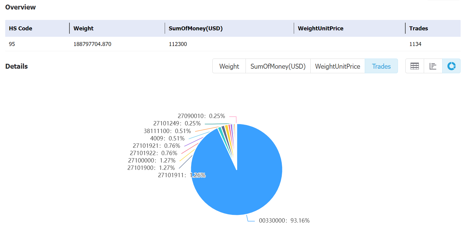 brazil data,tendata,tendata itrader,custom data,importdata,exportdata