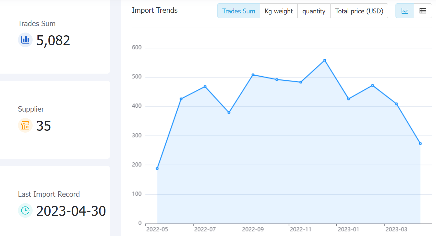 brazil data,tendata,tendata itrader,trade trends,trend trade,international trade data,world trade data