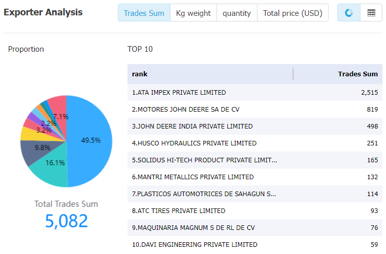 brazil data,tendata,tendata itrader,import trade data,export trade data,import database,importer database,database import