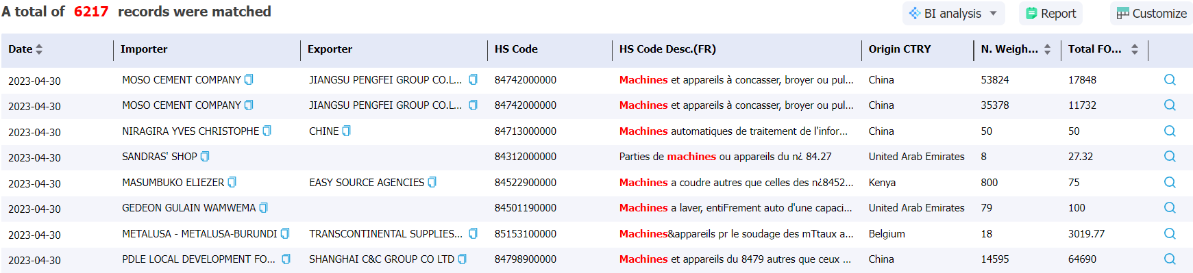 burundi data,tendata,import data,export data