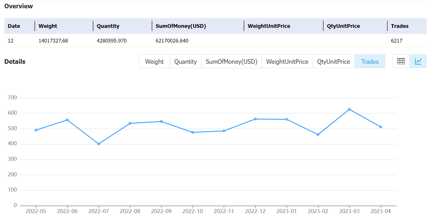 burundi data,tendata,tendata itrader,export import data,data import,data export