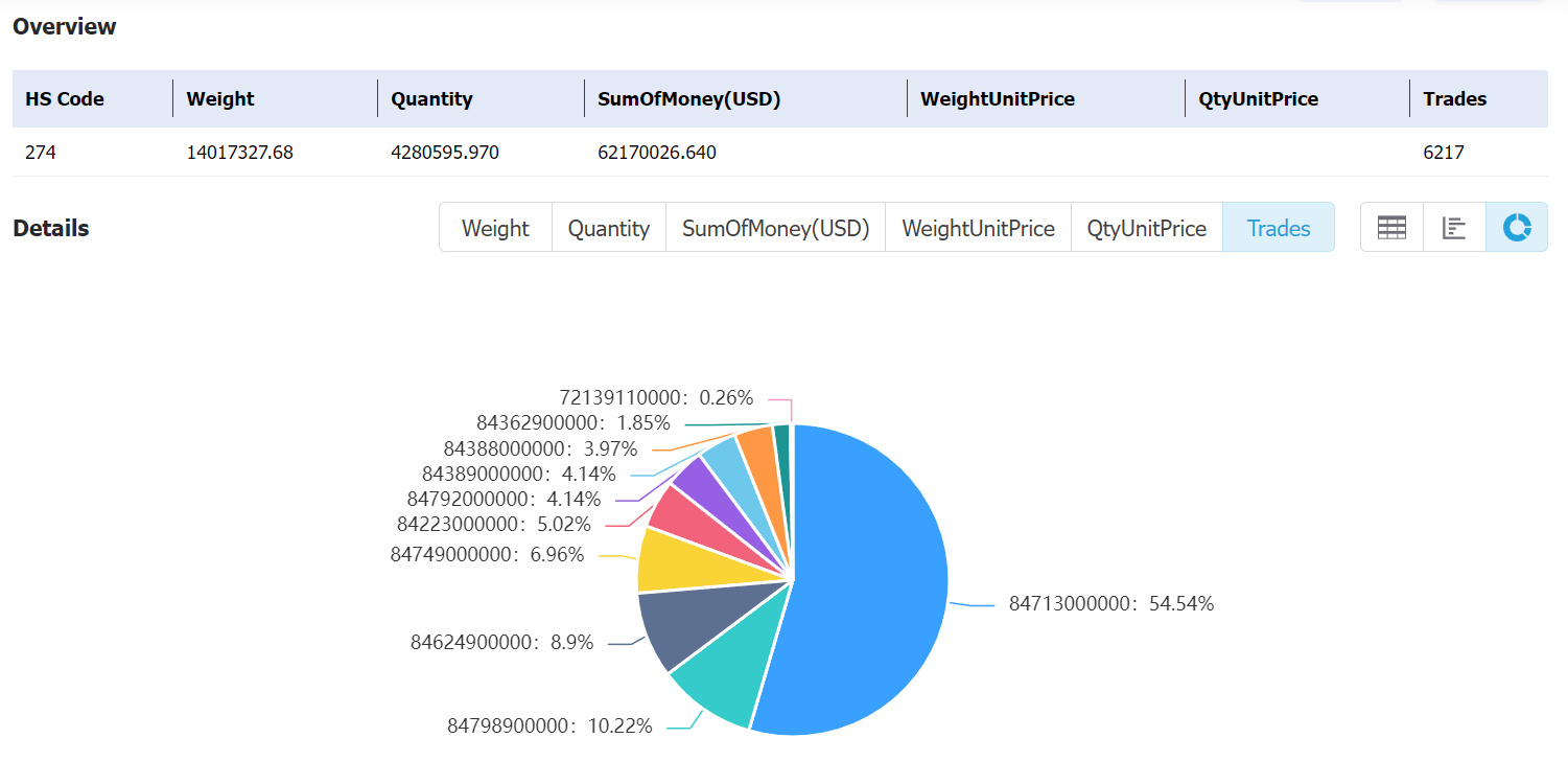 burundi data,tendata,tendata itrader,custom data,importdata,exportdata