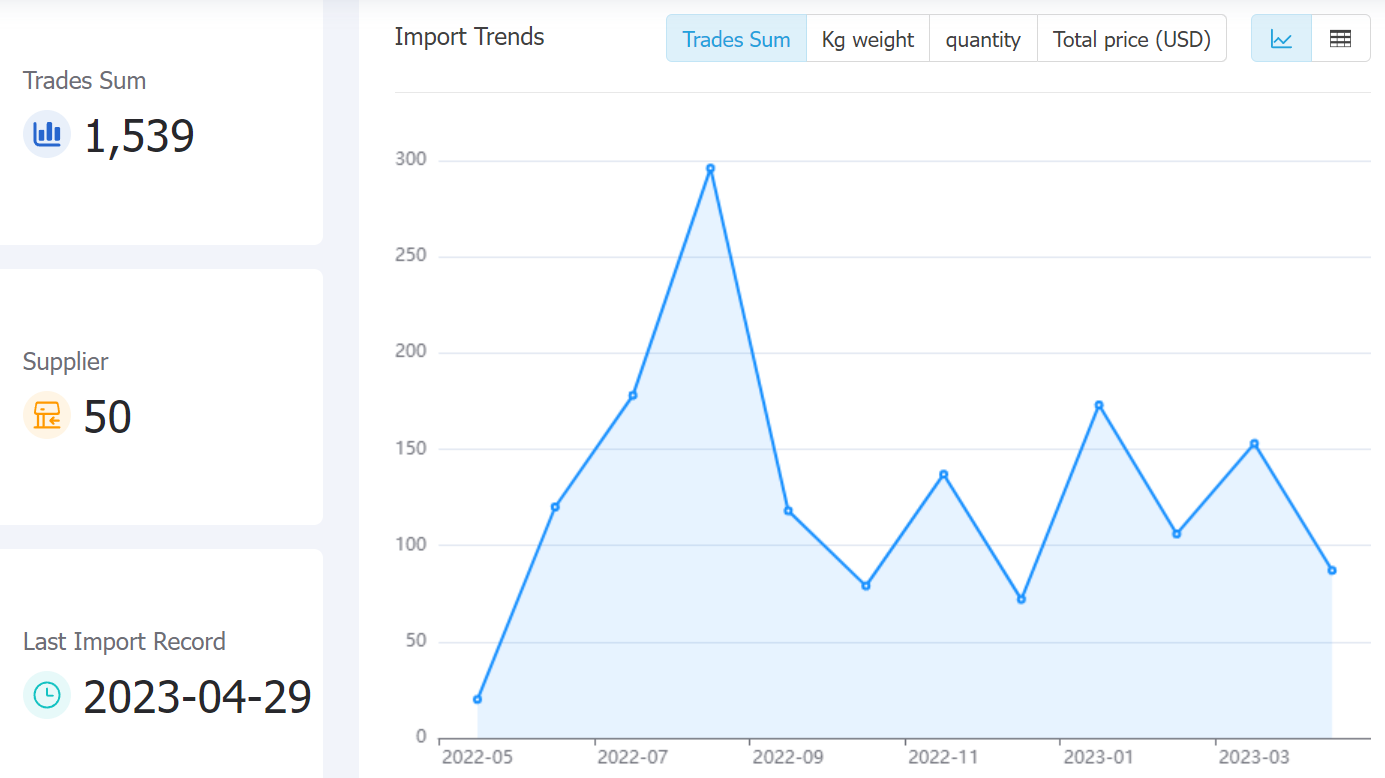 burundi data,tendata,tendata itrader,trade trends,trend trade,international trade data,world trade data