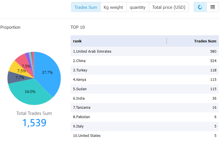 burundi data,tendata,tendata itrader,import data,export data,import export data