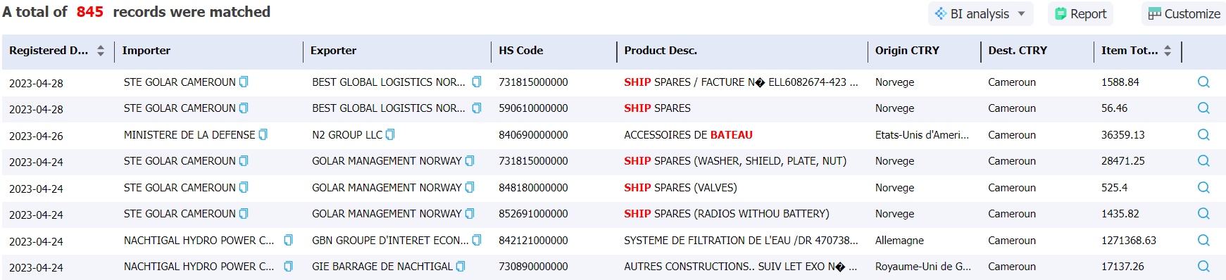 cameroon data,tendata,import data,export data